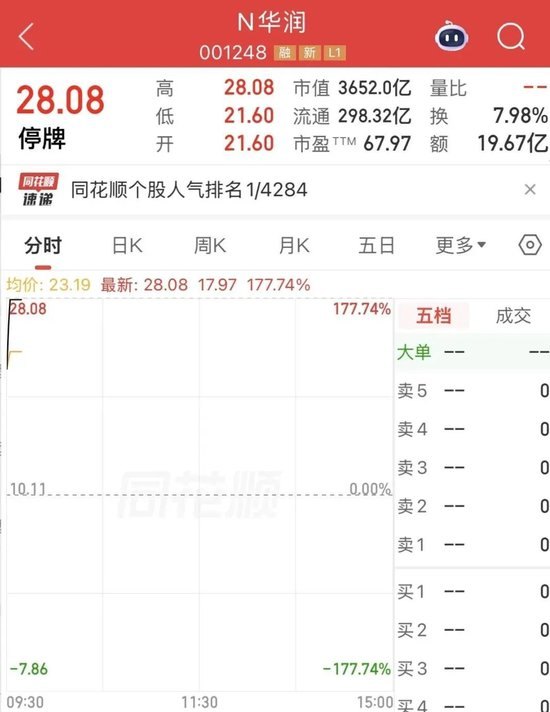 A股人气第一！新能源巨头，开盘即翻倍